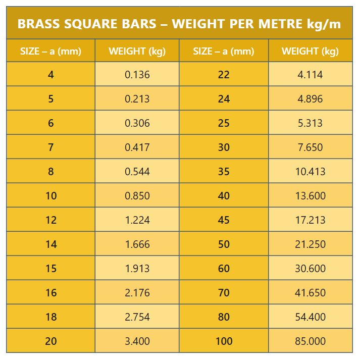 Weight of square brass bars